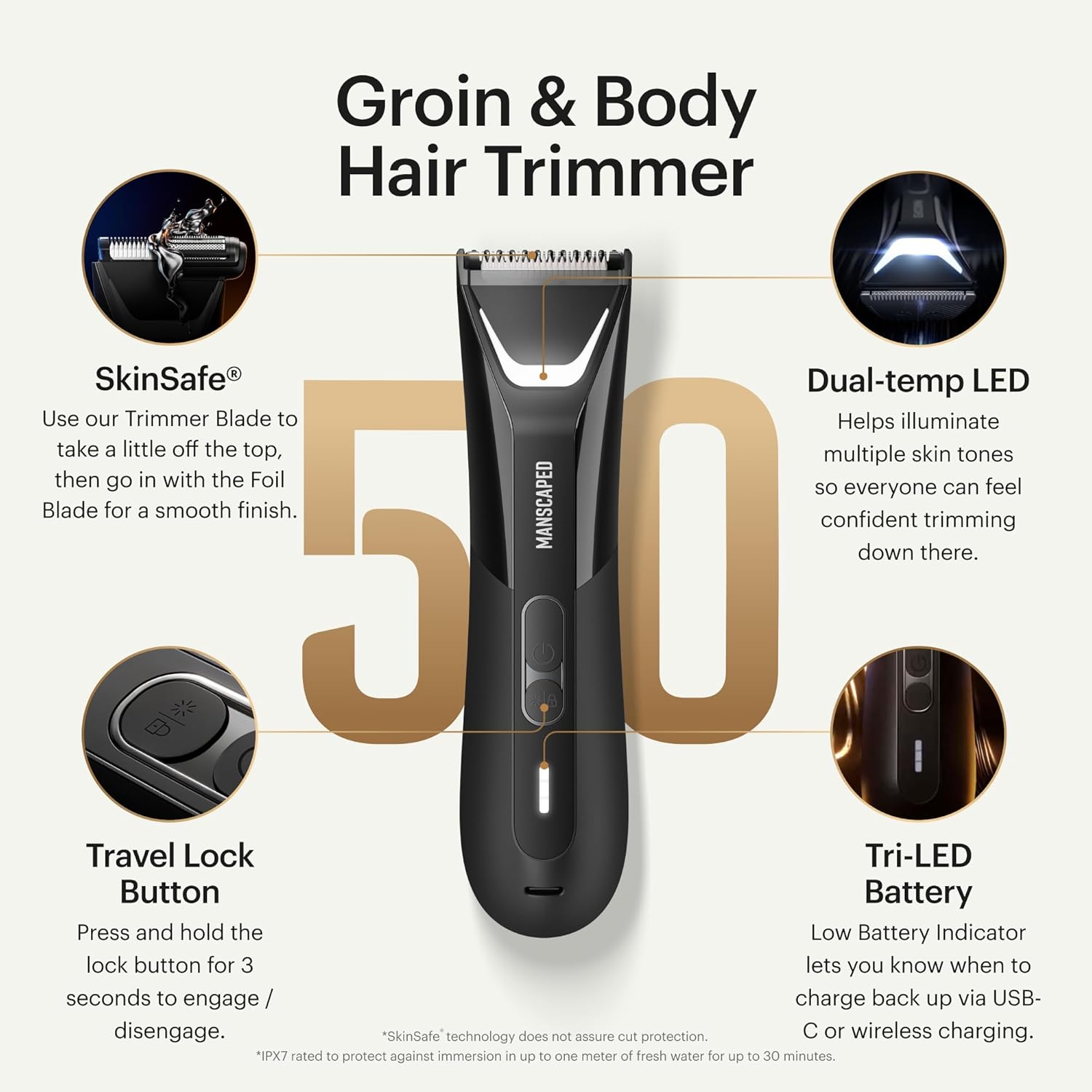 MANSCAPED Body, Beard   Face Bundle 5.0